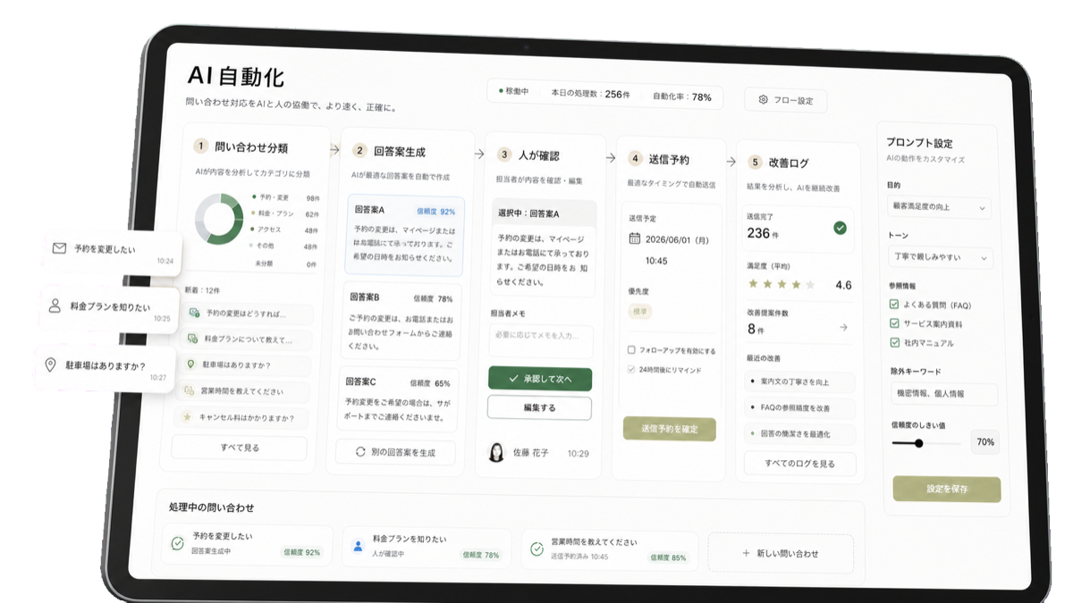 入力、分類、承認、通知、集計をつなぐAI自動化フローのイメージ