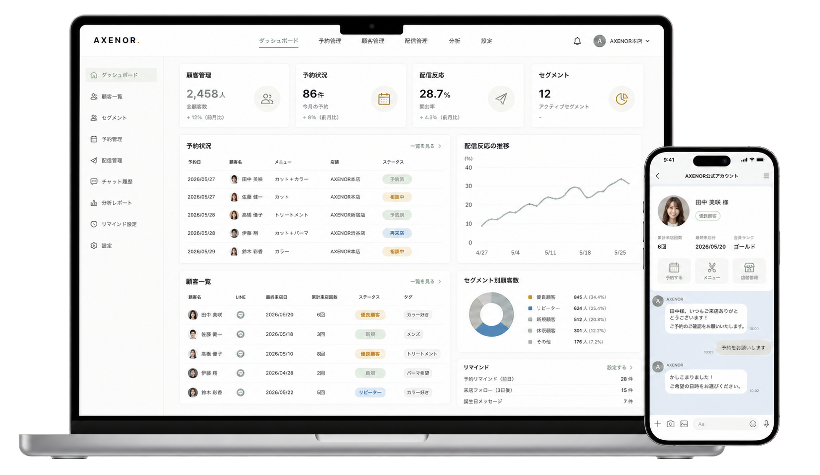 予約状況、配信反応、顧客管理を確認する日本語CRMダッシュボード