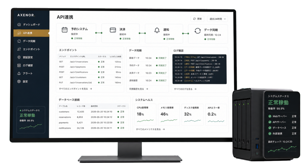 予約、決済、LINE、通知、分析がつながるシステム連携のイメージ