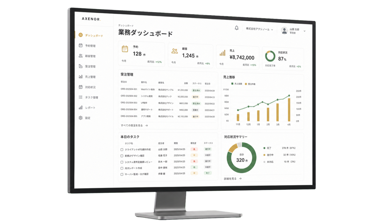 予約、顧客、売上を一画面で確認できる業務システムのイメージ